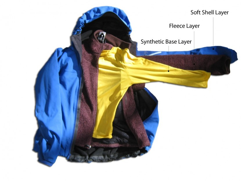 The Three-Layer System: How to Stay Comfortable and Protected Outdoors