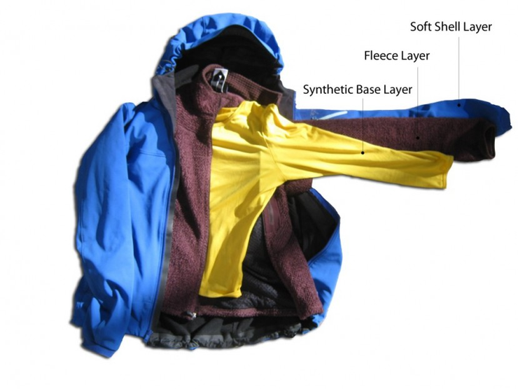 The Three-Layer System: How to Stay Comfortable and Protected Outdoors