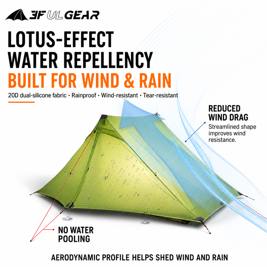 Lotus-effect water repellency and the aerodynamic profile that sheds wind and rain
