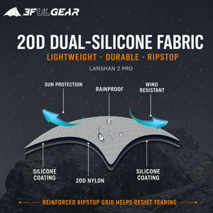Cut-through of the 20D dual-silicone fabric: silicone coating on both faces of a ripstop nylon core