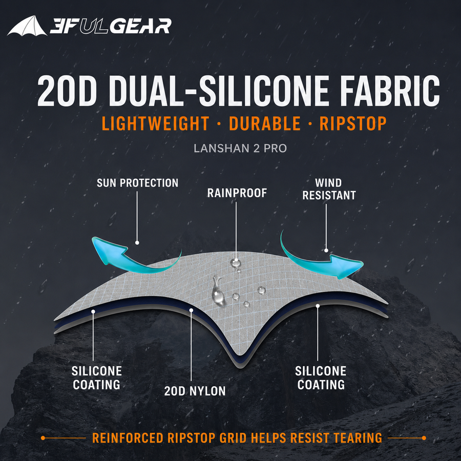 Cut-through of the 20D dual-silicone fabric: silicone coating on both faces of a ripstop nylon core
