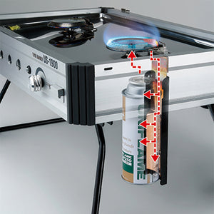 Uniflame Twin Burner US-1900