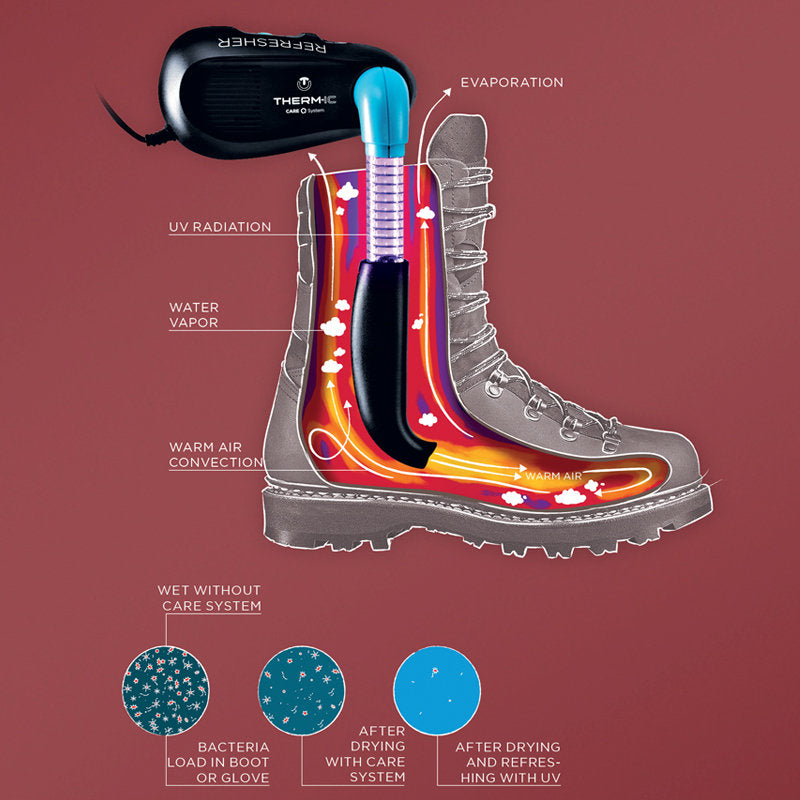 Therm-ic Refresher V2