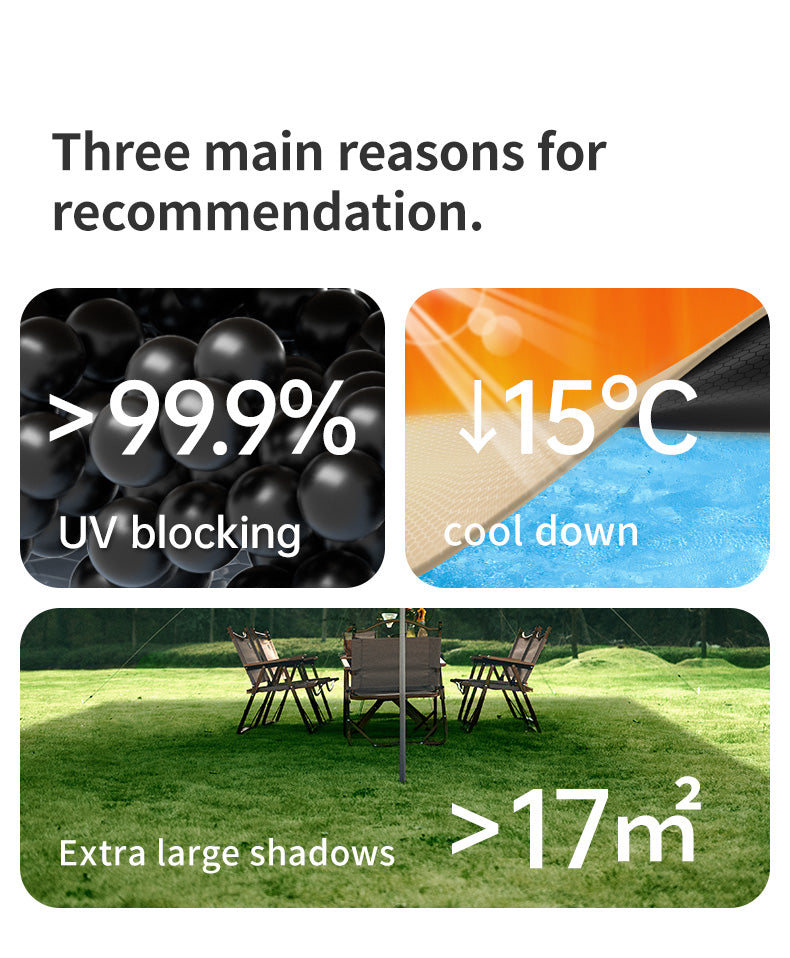 Three main reasons for a product recommendation are displayed with corresponding images and text.
