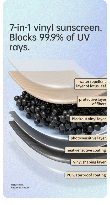 7-in-1 vinyl sunscreen with layers and UV blocking properties on a blue background