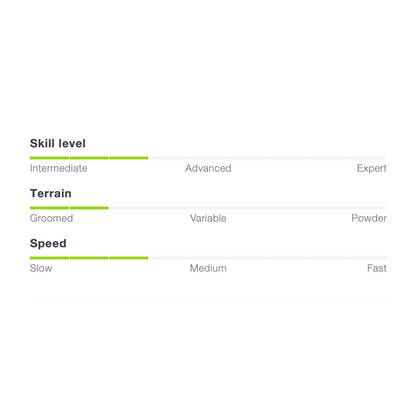 Elan Sky Jrs El 4.5 Gw