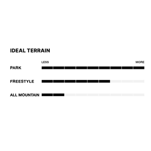 Fix Nation Men's Park Snowboard Bindings