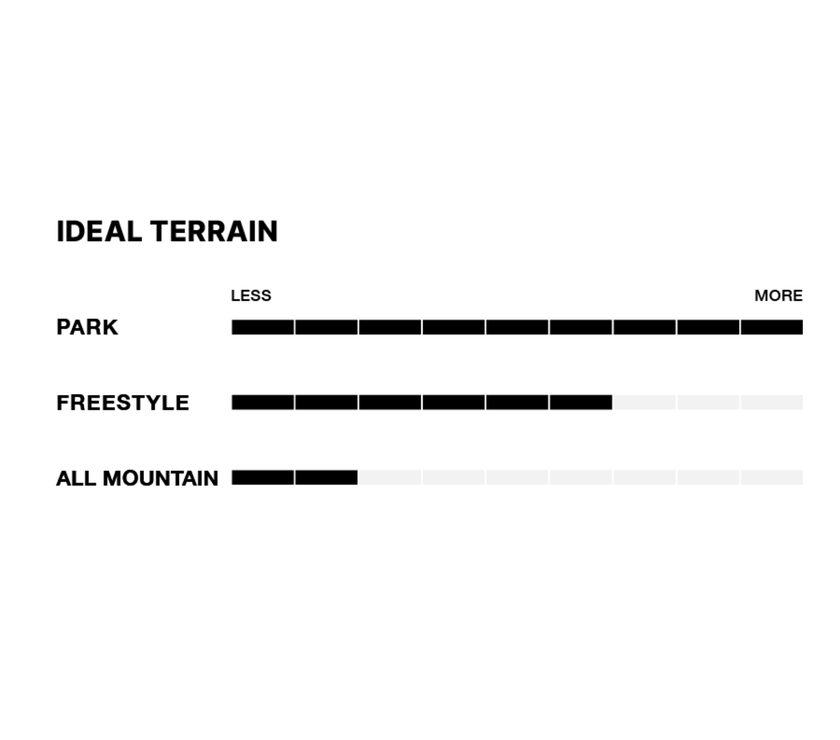 Fix Nation Men's Park Snowboard Bindings