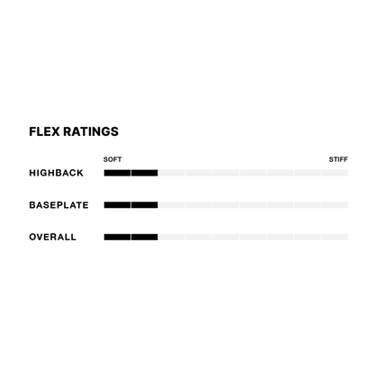 Fix Sunset Women's Snowboard Bindings