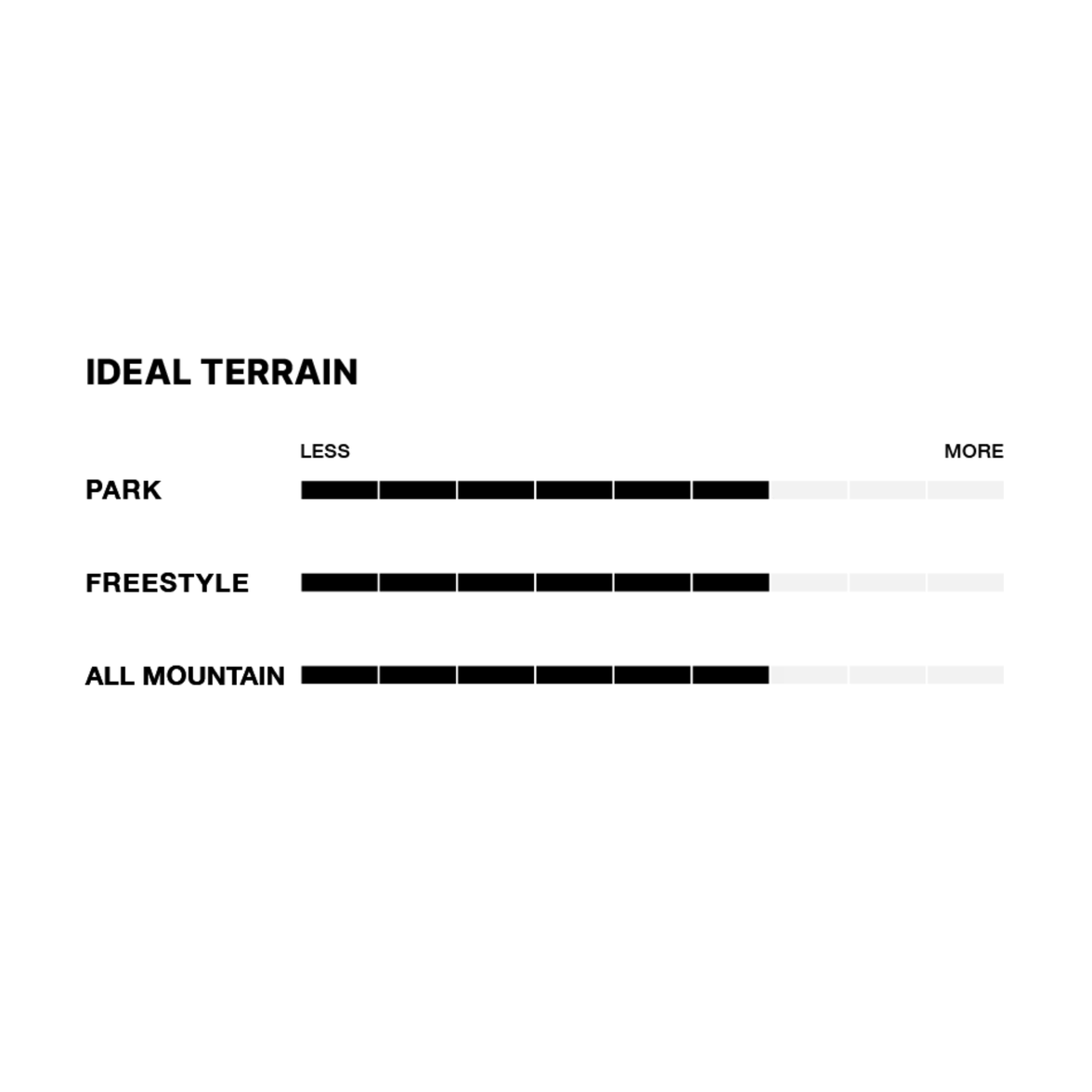 Fix Sunset Women's Snowboard Bindings