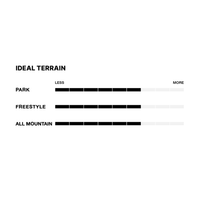 Fix Sunset Women's Snowboard Bindings