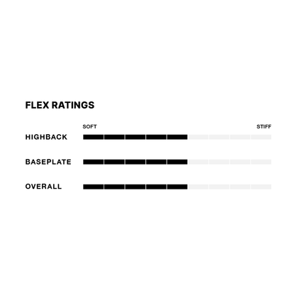 Fix Truce Unisex Freestyle Snowboard Bindings