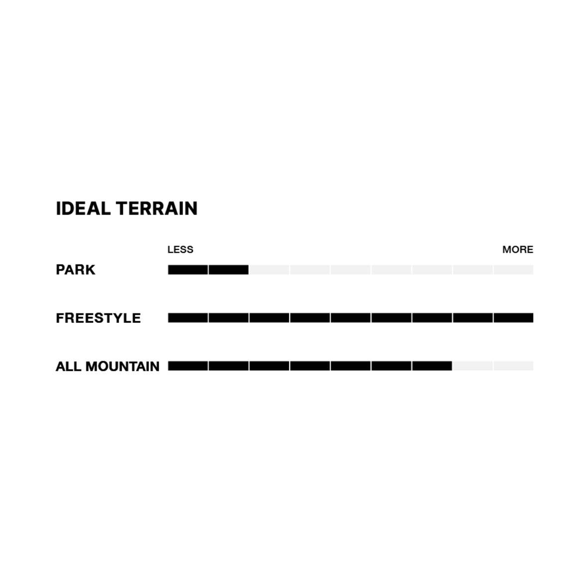 Fix Truce Unisex Freestyle Snowboard Bindings