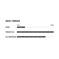 Fix Truce Unisex Freestyle Snowboard Bindings