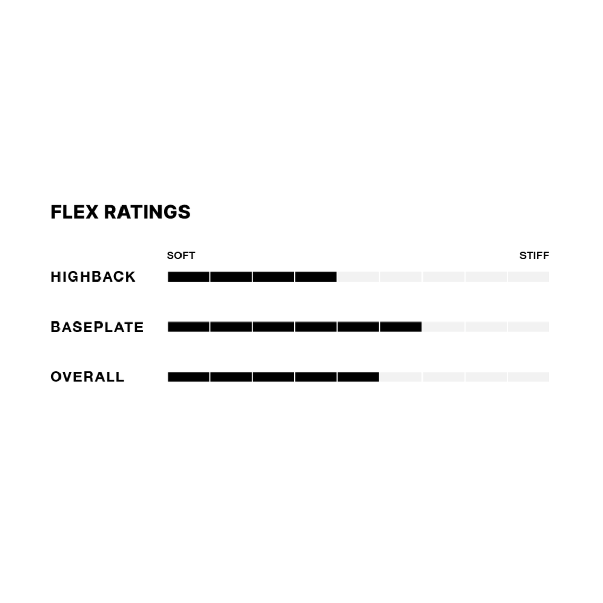 Fix Yale Men's Freestyle Snowboard Bindings