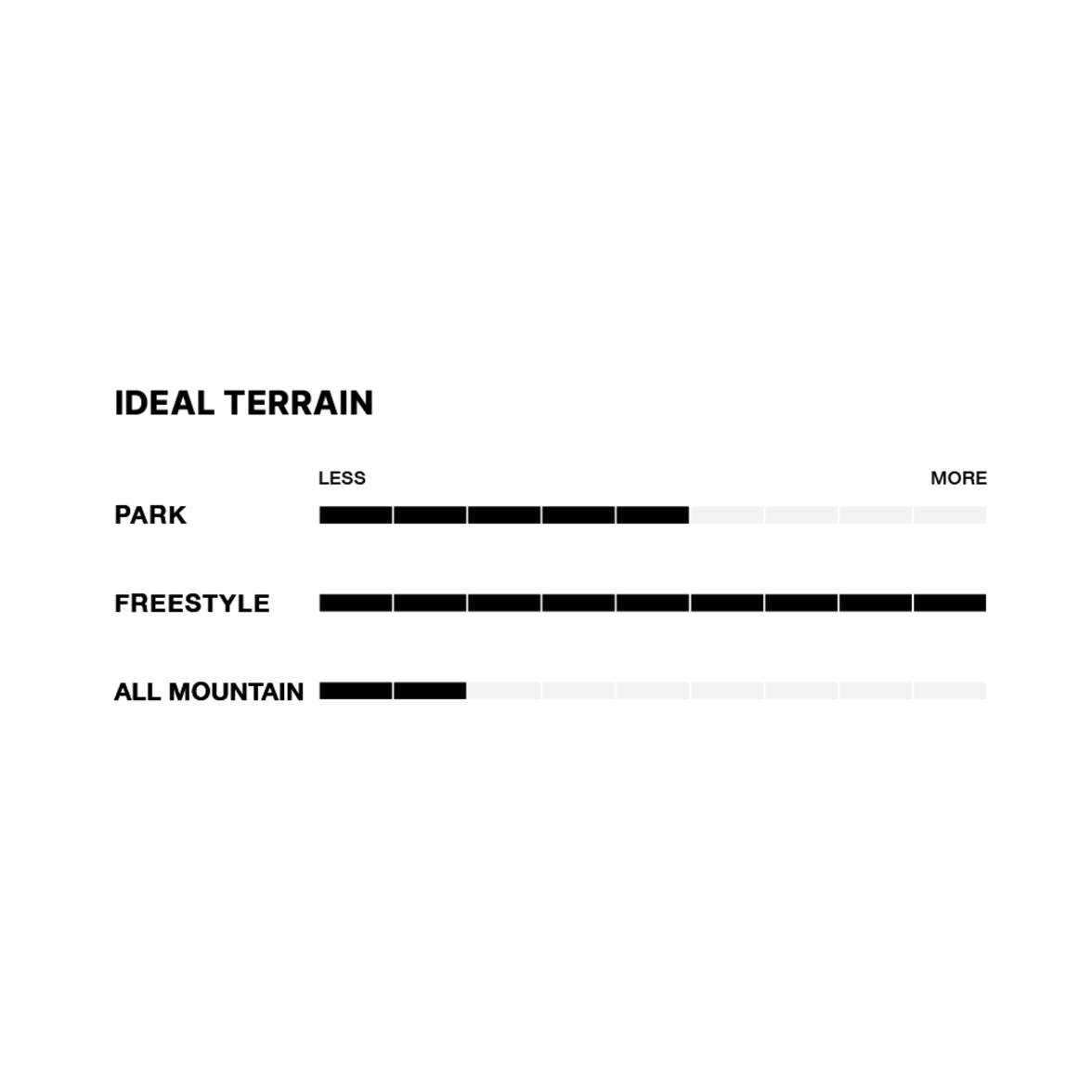 Fix Yale Men's Freestyle Snowboard Bindings