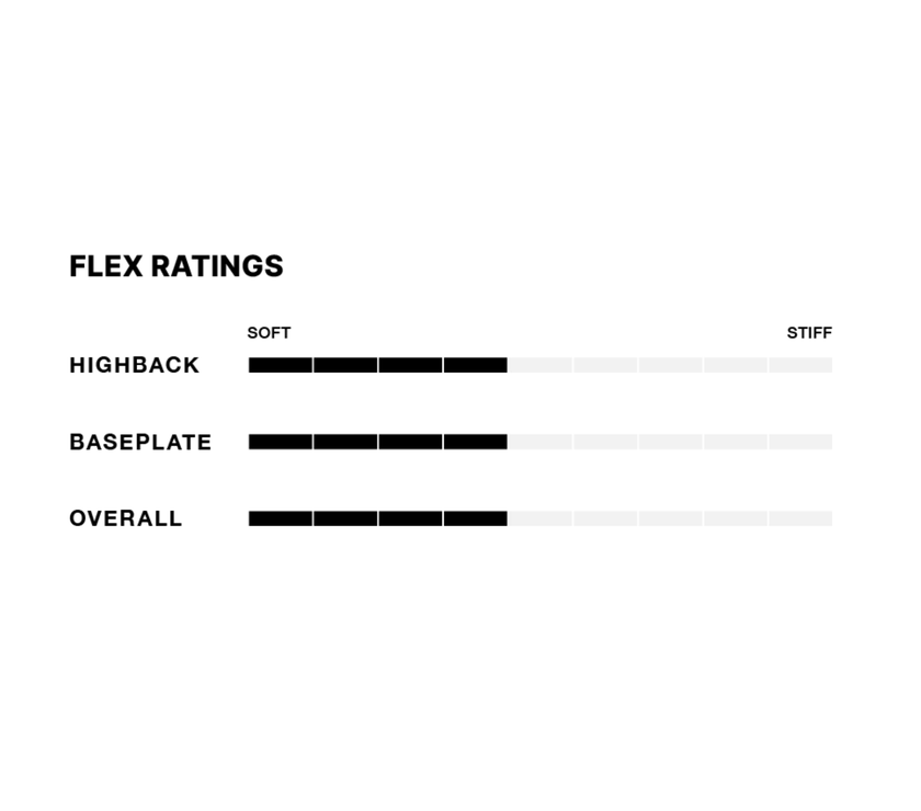 Fix January Women's Freestyle Snowboard Bindings