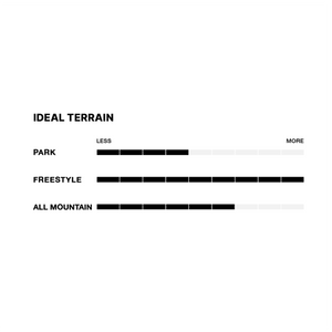 Fix January Women's Freestyle Snowboard Bindings