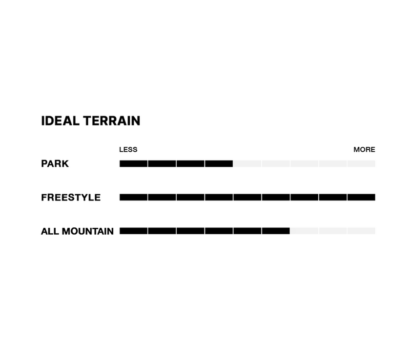 Fix January Women's Freestyle Snowboard Bindings