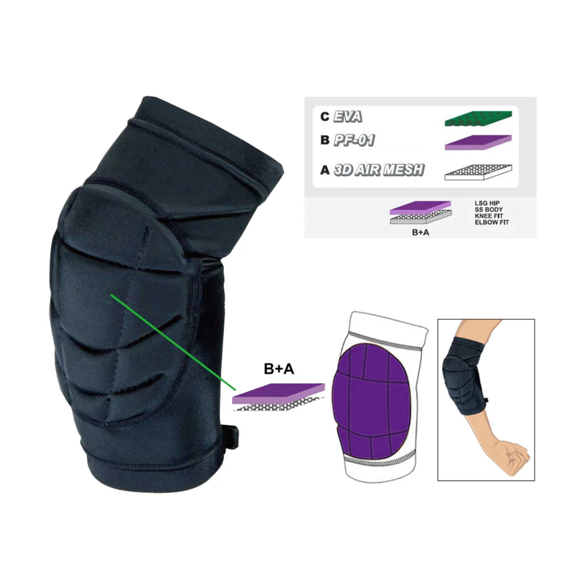 Coussinet ARK ELBOW FIT