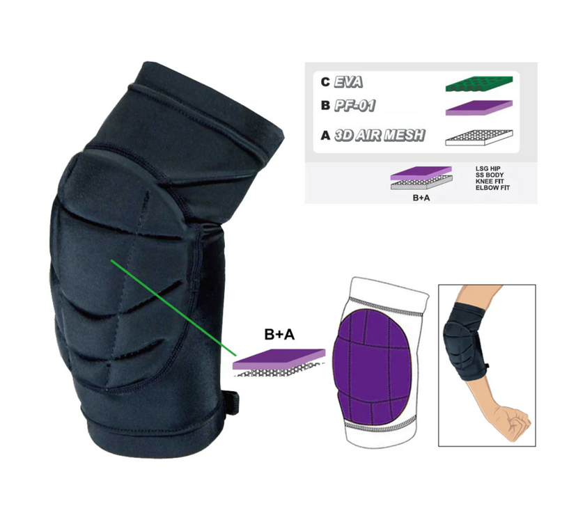 Coussinet ARK ELBOW FIT