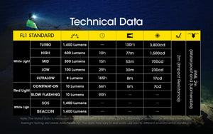 Nitecore NU43 Headlamp (2026)