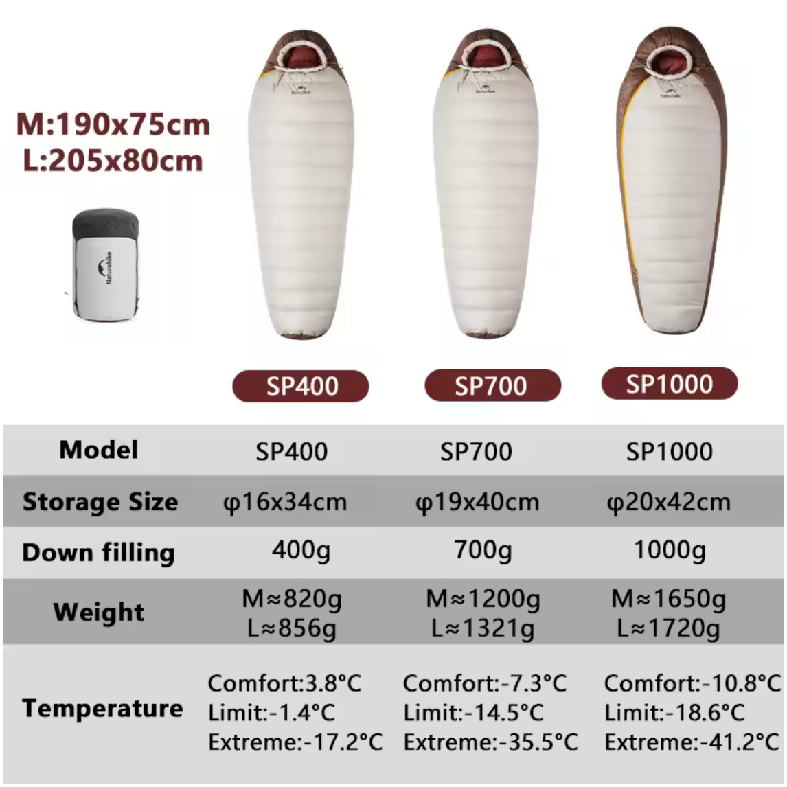 Naturehike Snowbird Mummy Down Sleeping Bag SP400