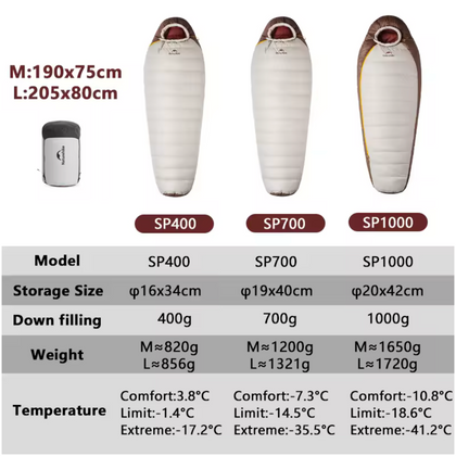 Naturehike Snowbird Mummy Down Sleeping Bag SP400