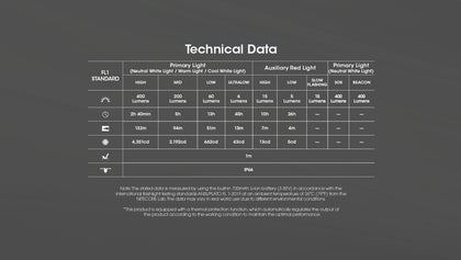 Nitecore NU25 MCT UL Headlamp