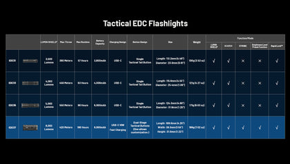 Nitecore EDC37 Flashlight 2026