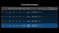 Nitecore EDC37 Flashlight 2026