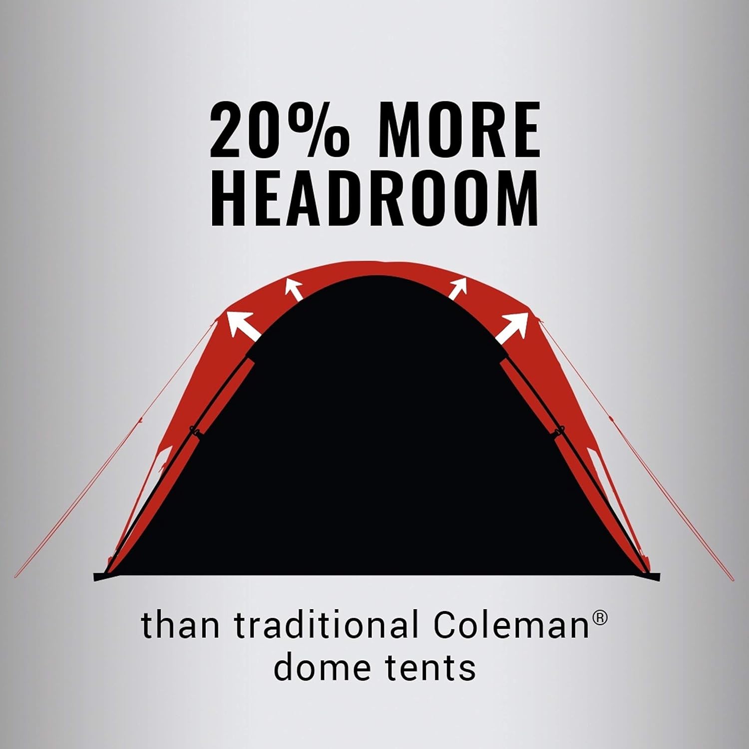 Red camping tent with text highlighting additional headroom compared to traditional Coleman dome tents on a gray background.