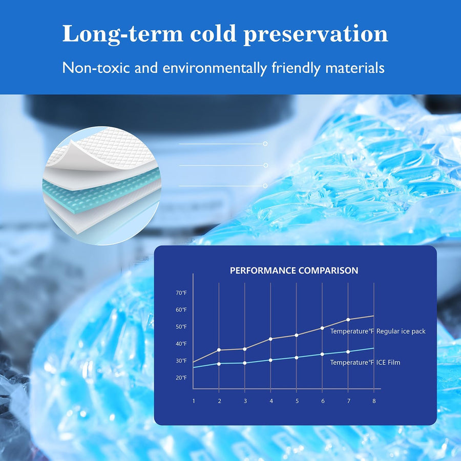 LFreshTech Flexible Ice Film Ice Packs