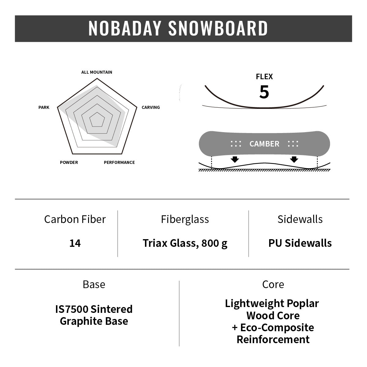 Nobaday Blackboard 5.0 PROC Snowboard