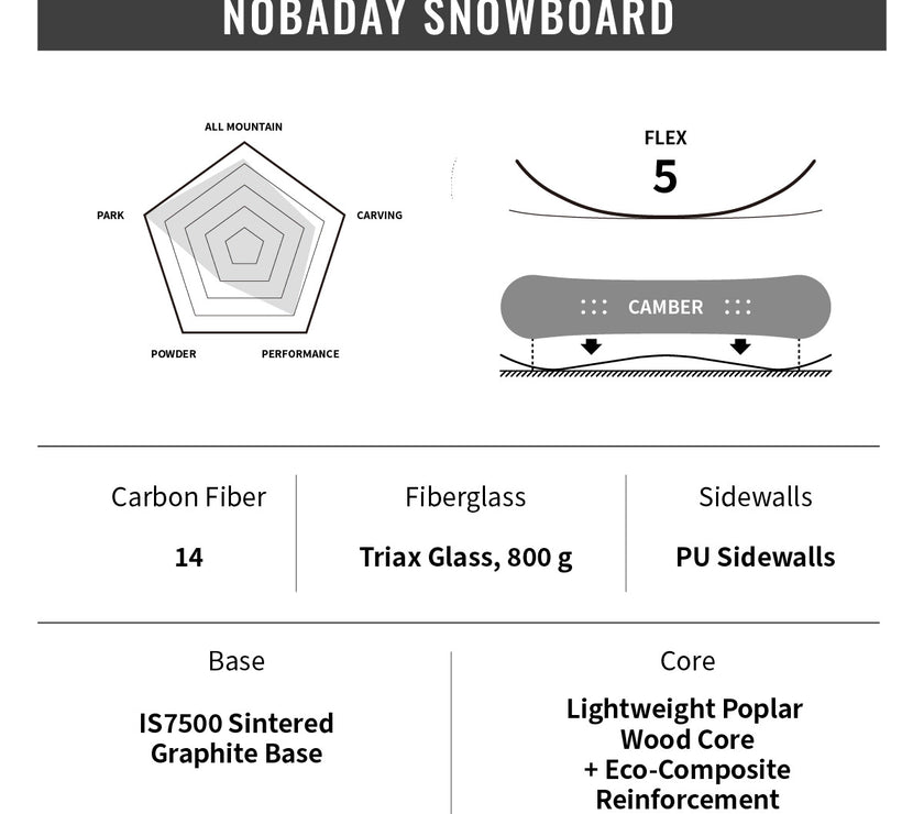 Nobaday Blackboard 5.0 PROC Snowboard