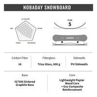Nobaday Blackboard 5.0 PROC Snowboard