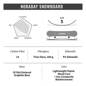 Nobaday Blackboard 5.0 PROC Snowboard
