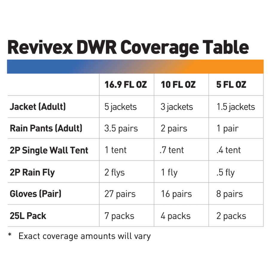 Gear Aid Revivex Durable Water Repellent Spray V2