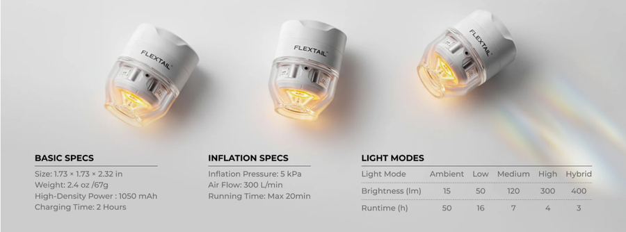 FLEXTAIL Tiny Pump 3X