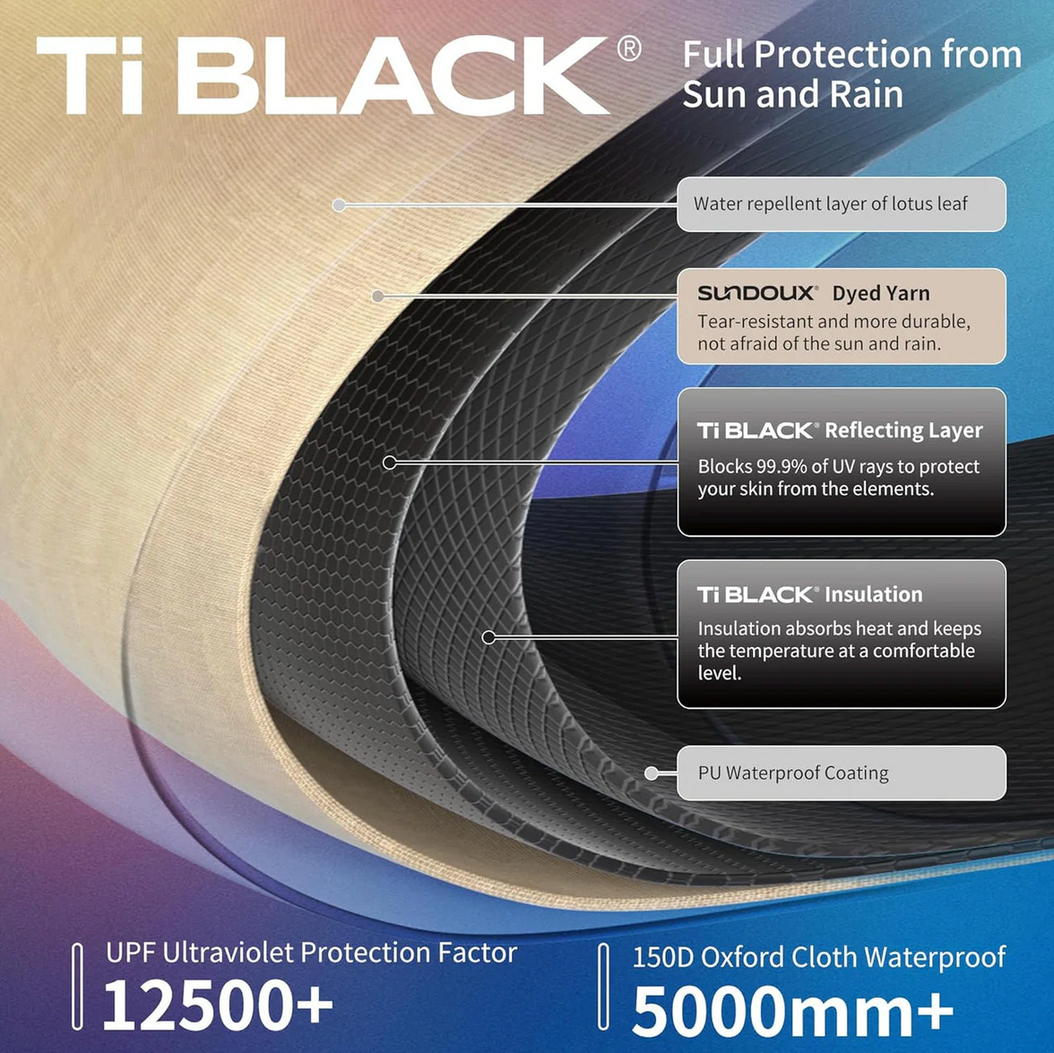 Ti BLACK fabric layers with features highlighted on a colorful background