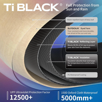 Ti BLACK fabric layers with features highlighted on a colorful background