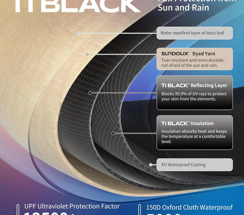 Ti BLACK fabric layers with features highlighted on a colorful background