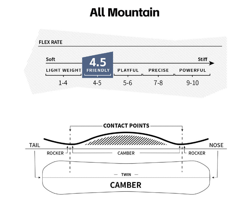 Vamei Camber All Mountain Snowboard VM21- Unisex