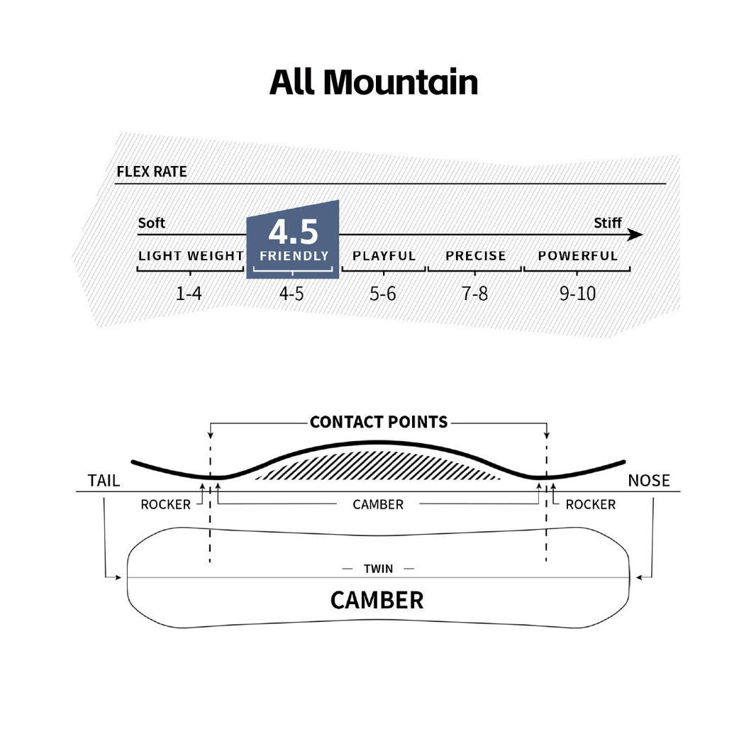 Vamei Camber All Mountain Snowboard VM21- Unisex