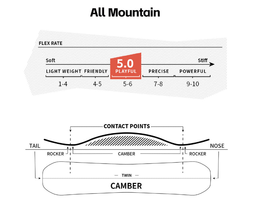 Vamei Camber   All Mountain Snowboard VM78 - Men's