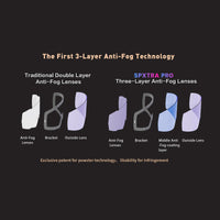 Powster Pulse Pro Love Ski Goggles