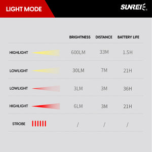 Sunrei C600 Rechargeable Mini Camping Light (2026)