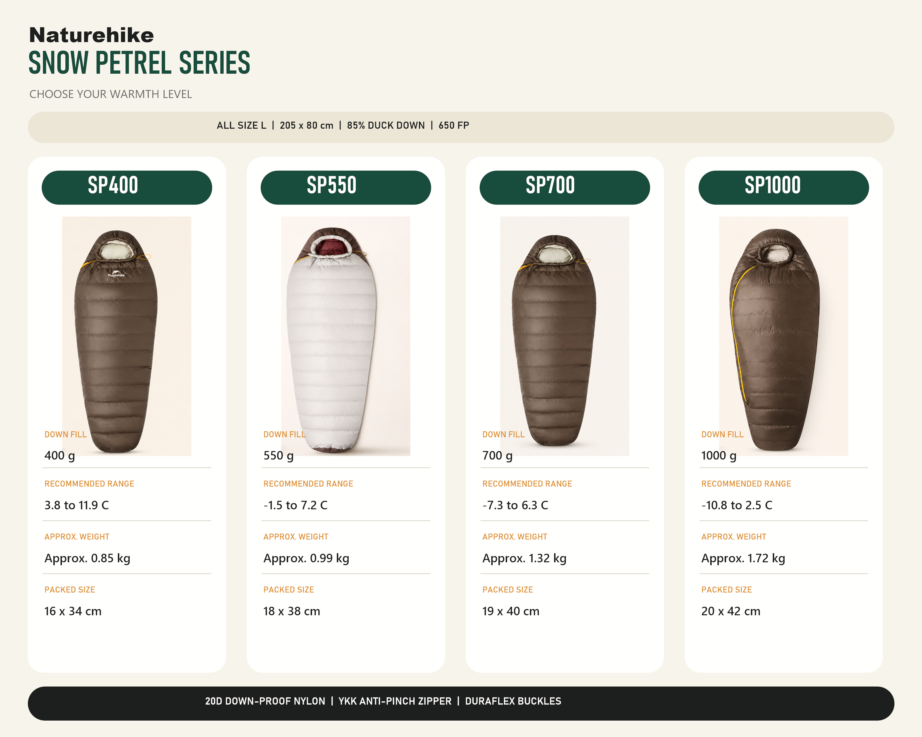 Naturehike Snow Petrel down sleeping bag model comparison chart showing SP400, SP550, SP700 and SP1000 down fill weight, temperature ratings, weight and packed size.