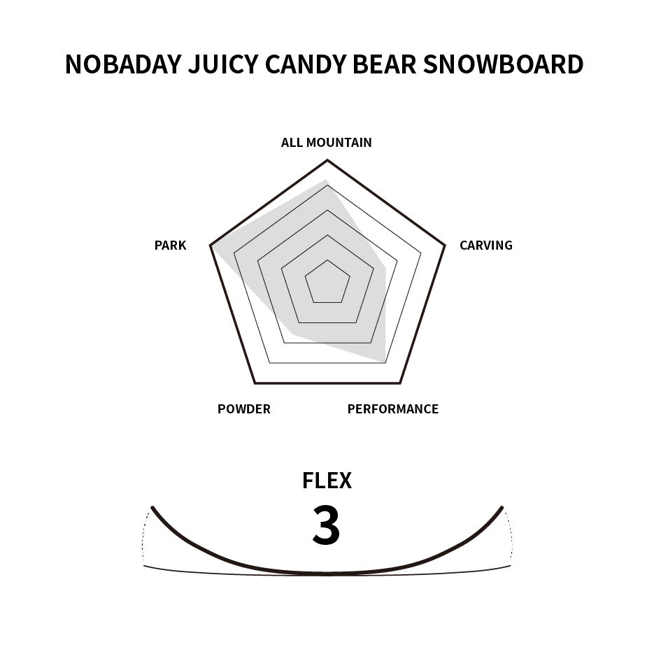 Nobaday Juicy Candy Bear Snowboard Black