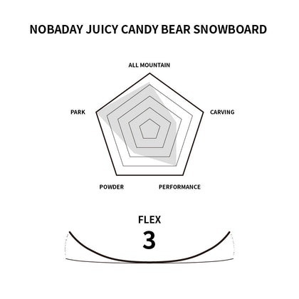 Nobaday Juicy Candy Bear Snowboard Black
